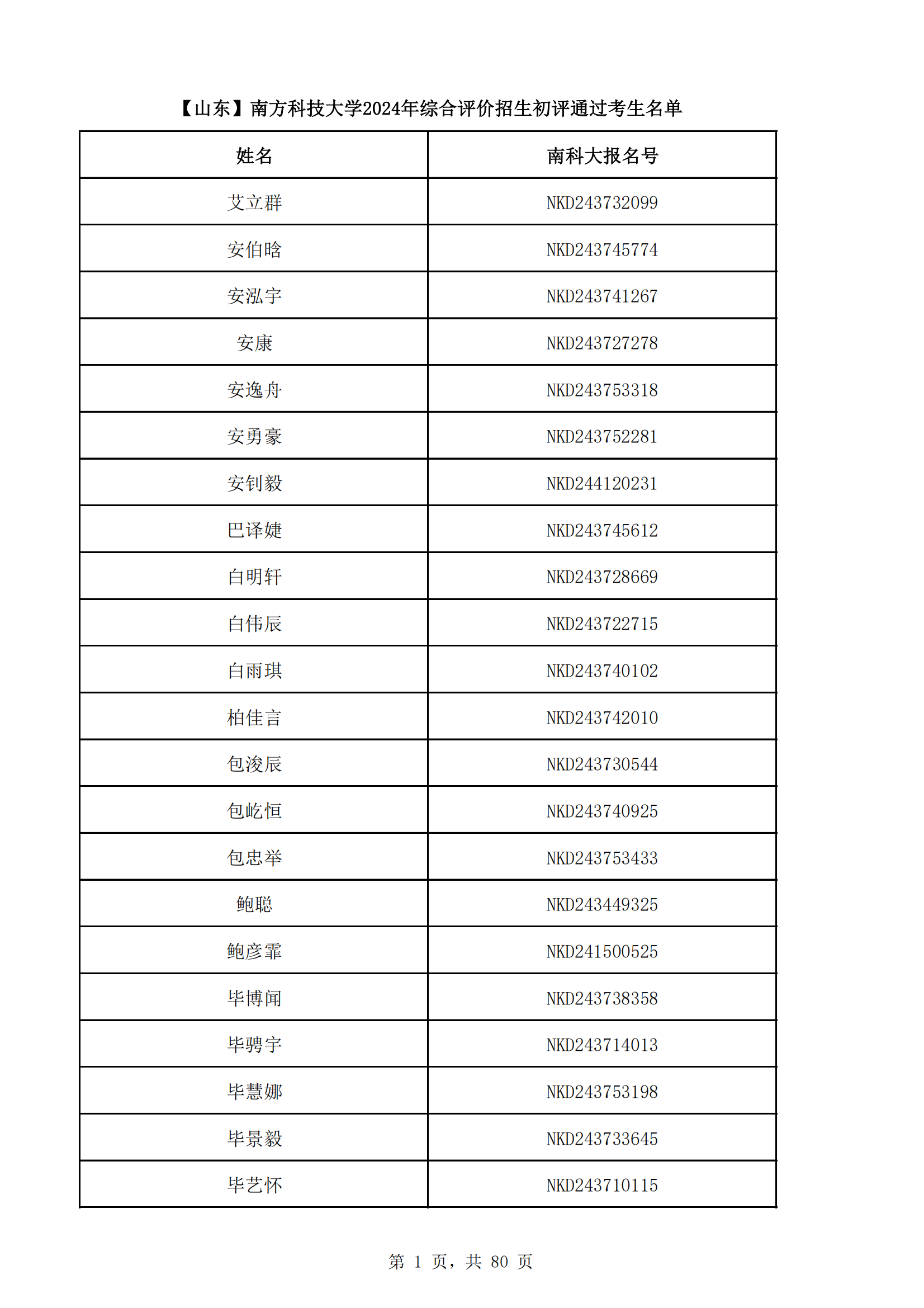南方科技大学2024年山东省综合评价初审名单_自主选拔在线